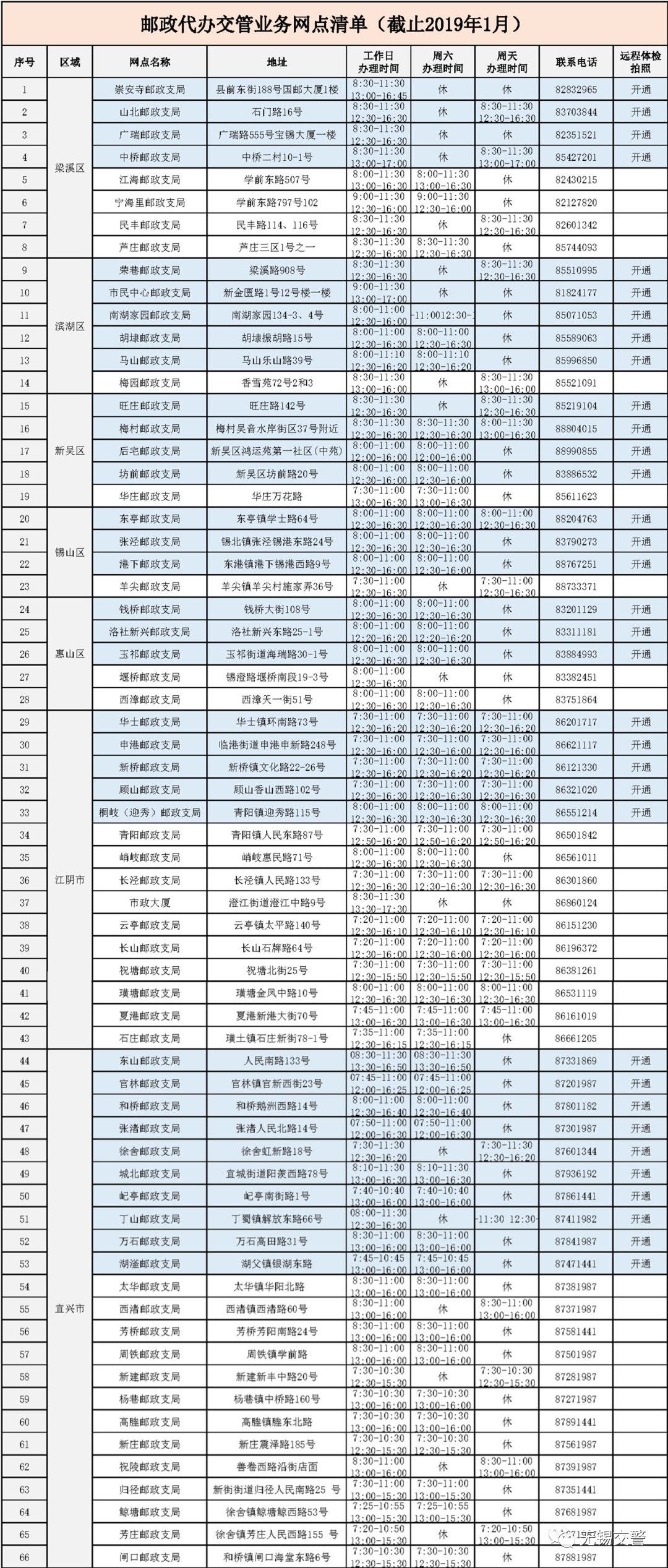 补换驾驶证邮政编码,补换驾驶证12123