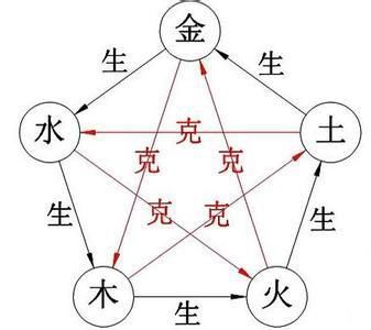 青少年口腔溃疡怎么治最快有效,青少年口腔溃疡最快解决方法