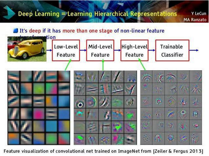 四个任务四张图,深度神经网络模型和认知大模型