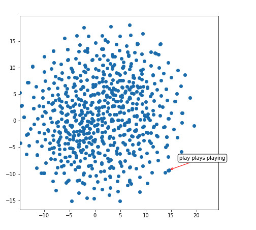 四个任务四张图,深度神经网络模型和认知大模型