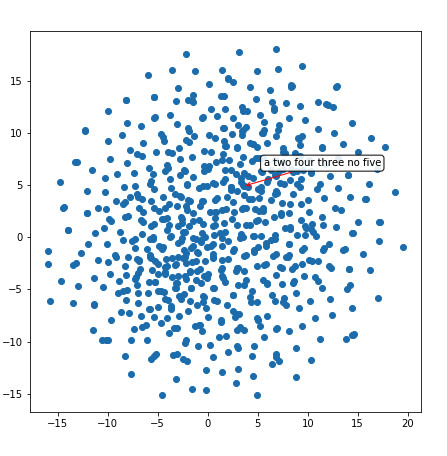 四个任务四张图,深度神经网络模型和认知大模型