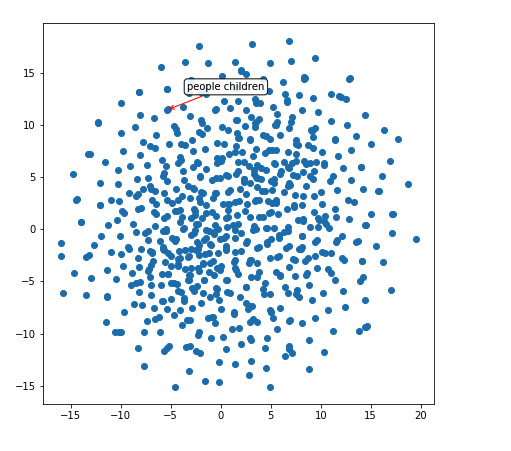 四个任务四张图,深度神经网络模型和认知大模型