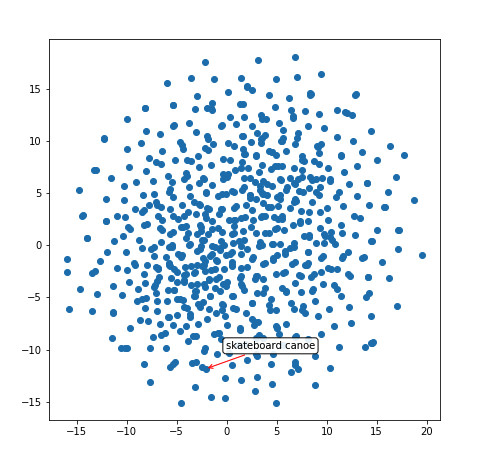 四个任务四张图,深度神经网络模型和认知大模型