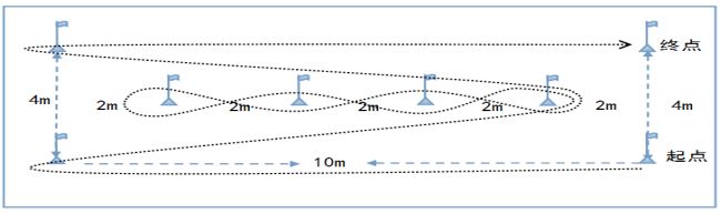 阜阳市三区中考体育具体时间、地点公布！速度转发