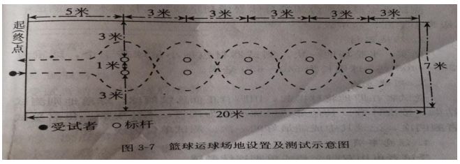 阜阳市三区中考体育具体时间、地点公布！速度转发