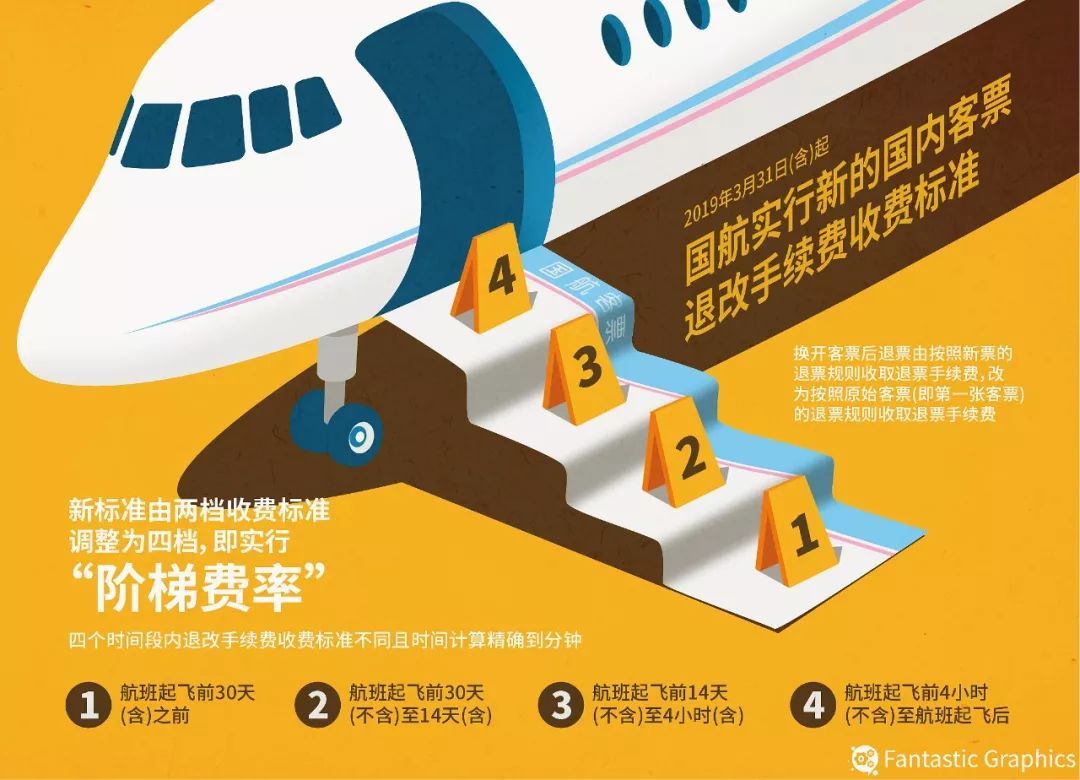 东海航空特价机票退改签,航空公司机票退改签正常流程
