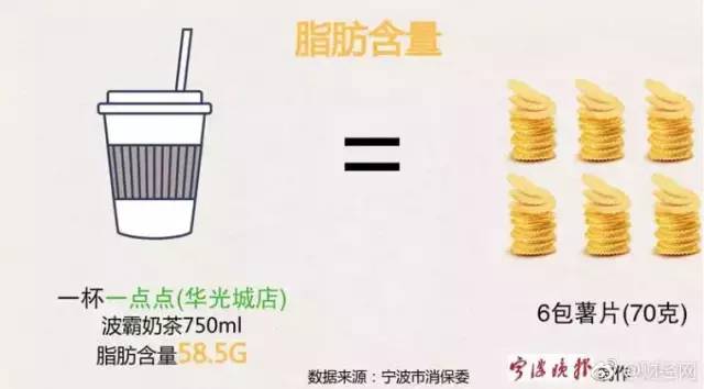 被奶茶毁掉的中国女孩儿,让奶茶毁掉的中国姑娘