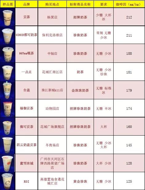 被奶茶毁掉的中国女孩儿,让奶茶毁掉的中国姑娘