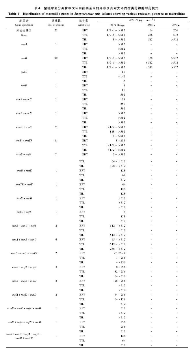 猪链球菌病研究过程,有关微生物抗药性最新论文