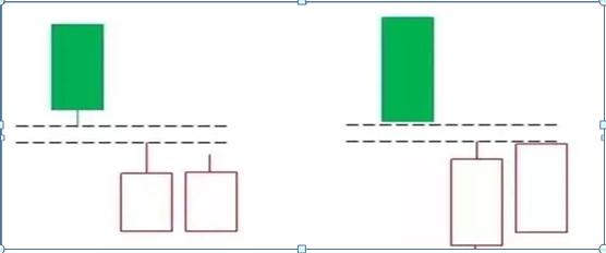 底部巨量阳线意味着什么,底部信号明显抄底机会来临