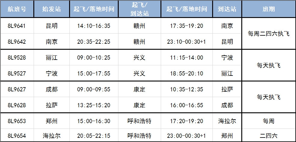 祥鹏航空曼谷飞昆明最新消息,临沧机场祥鹏航空