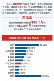 一起共同关注甲状腺健康,成都西部甲状腺医院活动