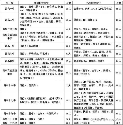 2024大连24中招收足球特长生吗,2019招足球特长生的学校