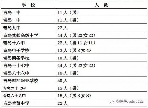 2024大连24中招收足球特长生吗,2019招足球特长生的学校