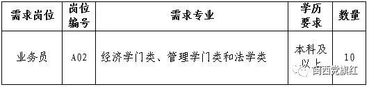 龙岩市烟草公司招聘信息,龙岩烟厂招聘公示