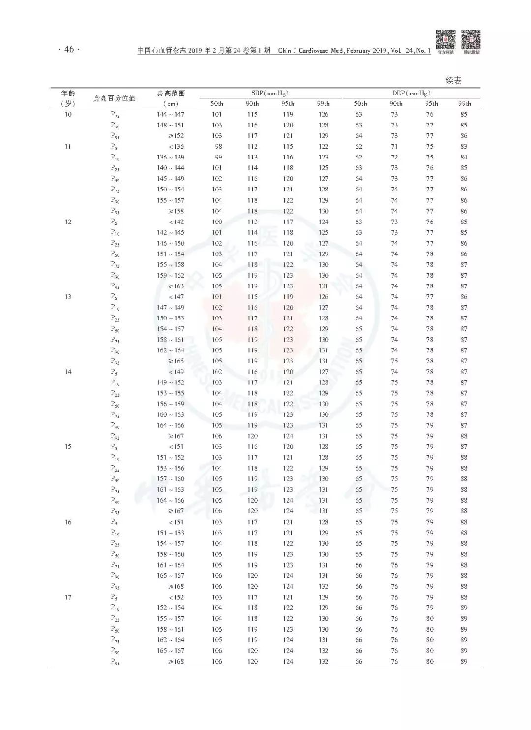 高血压防治指南同型半胱氨酸,中国老年高血压防治指南2019