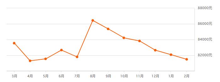 吵翻了！魔都16区终于正面PK！哪个是你心中的C位担当？