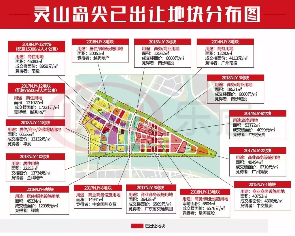 4栋住宅+1栋人才公寓！越秀灵山岛尖高价地项目规划获批！