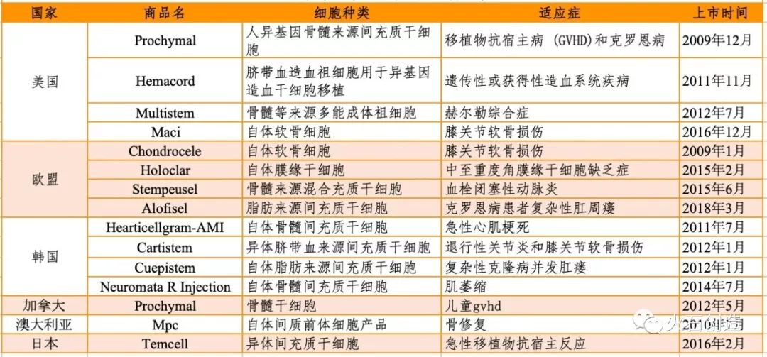 国际干细胞再生医学,国际干细胞攻克精神疾病