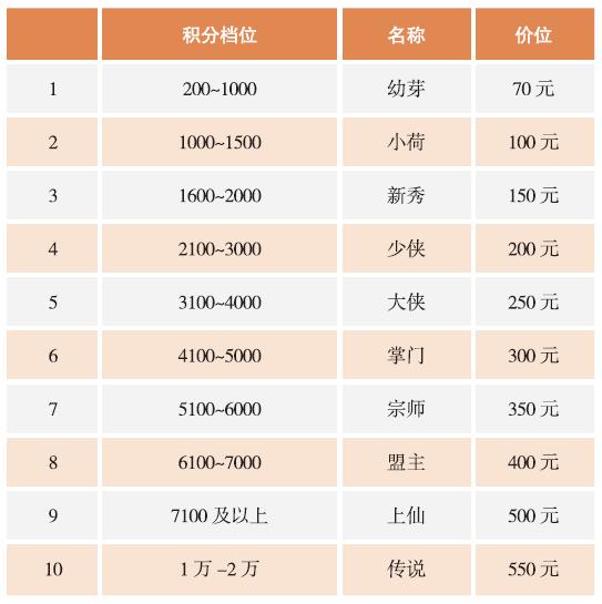 其实京东还有个数科学院，它让学员从“学知识”变成“讲知识”