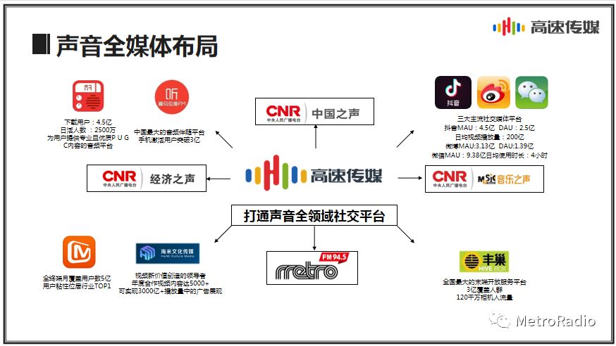 多变声音教程,学好玩声音