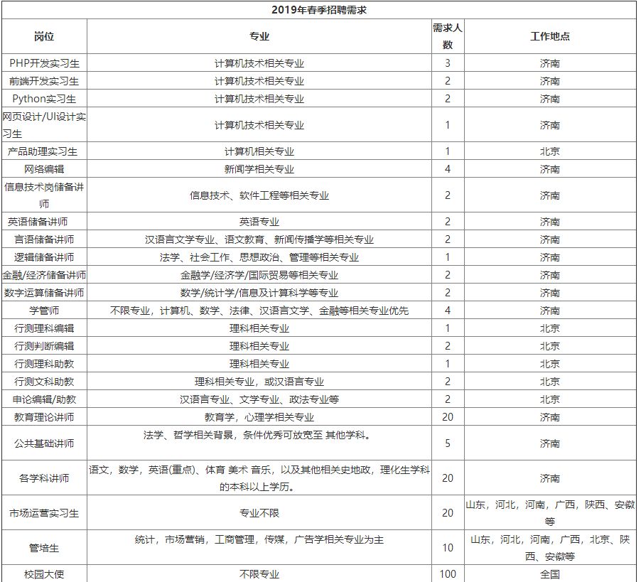 校招优选,校招名创优品