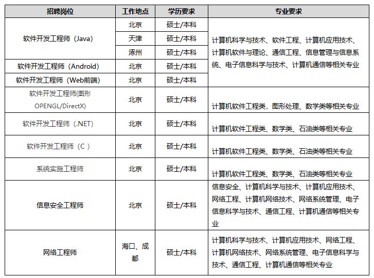 校招优选,校招名创优品