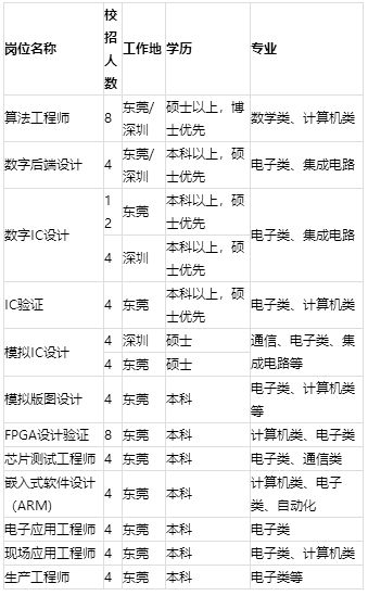 校招优选,校招名创优品