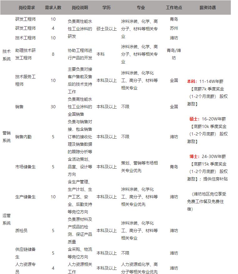 校招优选,校招名创优品