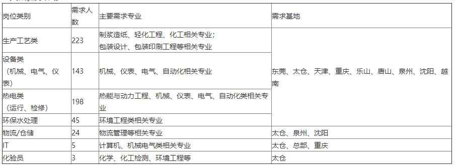 校招优选,校招名创优品