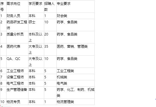 校招优选,校招名创优品