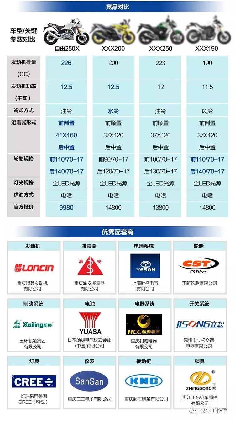 凯越车主最新评价,凯越车主