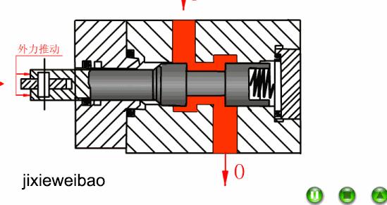 比例方向控制阀原理,方向控制阀的操作方式有哪五种