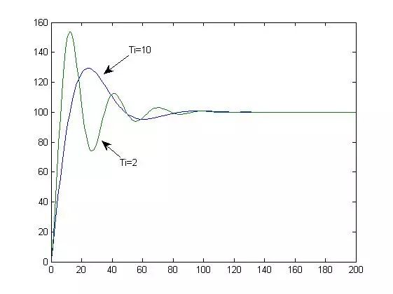 pid整定理论教学,这是我见过最透彻的macd技术