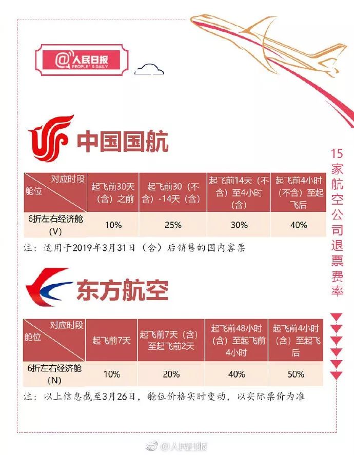 特价中转机票后半程怎么退票,特价机票退的话能退多少钱