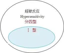 造影剂过敏最有效的针剂,造影剂过敏反应的分级与治疗