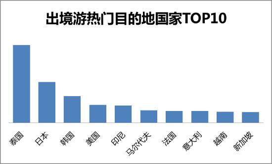 震惊和困惑,令人惊讶的问题