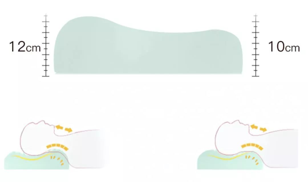 震惊和困惑,令人惊讶的问题