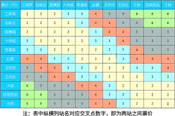 济南地铁如何购票,济南地铁怎么优惠乘车