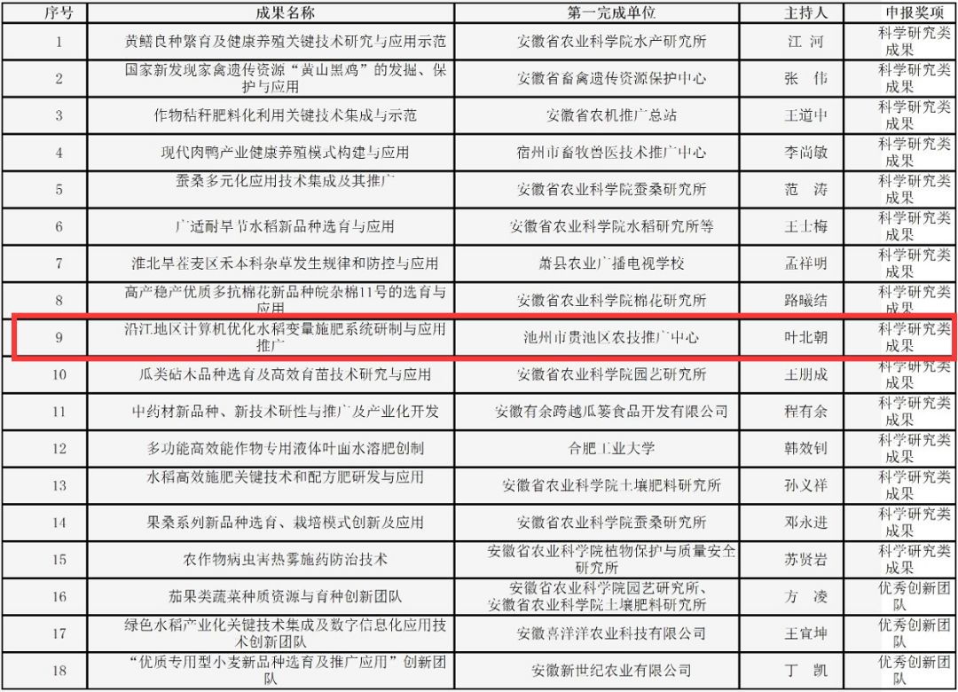 早安池州〔2019.4.1周一〕