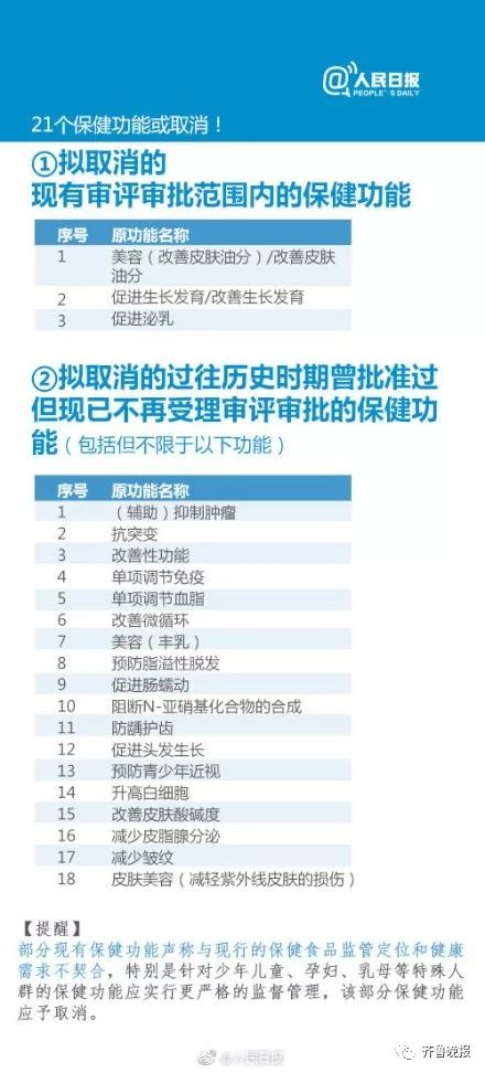 21种维生素对头发有帮助吗,有利于头发生长的保健品