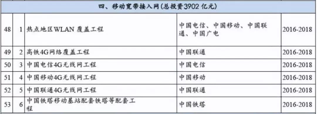 【行业前沿】万字长文解读运营商搏击5G：一场比拼财力的三国杀