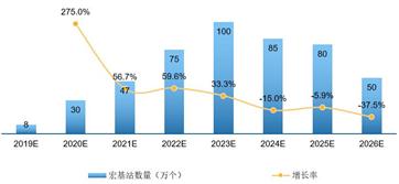 【行业前沿】万字长文解读运营商搏击5G：一场比拼财力的三国杀
