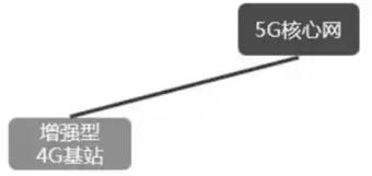 【行业前沿】万字长文解读运营商搏击5G：一场比拼财力的三国杀