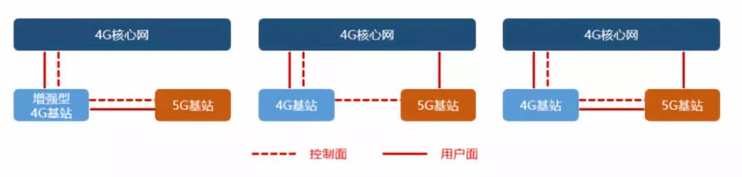 【行业前沿】万字长文解读运营商搏击5G：一场比拼财力的三国杀