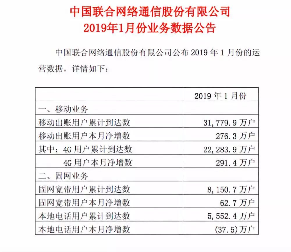 【行业前沿】万字长文解读运营商搏击5G：一场比拼财力的三国杀