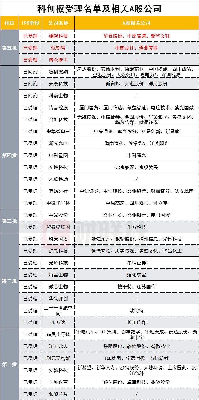 财闻联播高盛增持股票,财闻联播最新股评