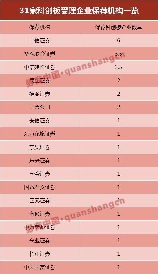 财闻联播高盛增持股票,财闻联播最新股评