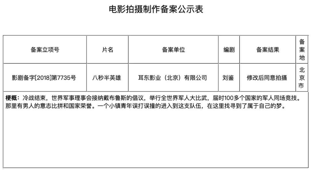 耳东影业最新电影,耳东影业最新消息