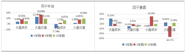 【融智FOF专题研究系列之】股票多头私募基金的Alpha研究